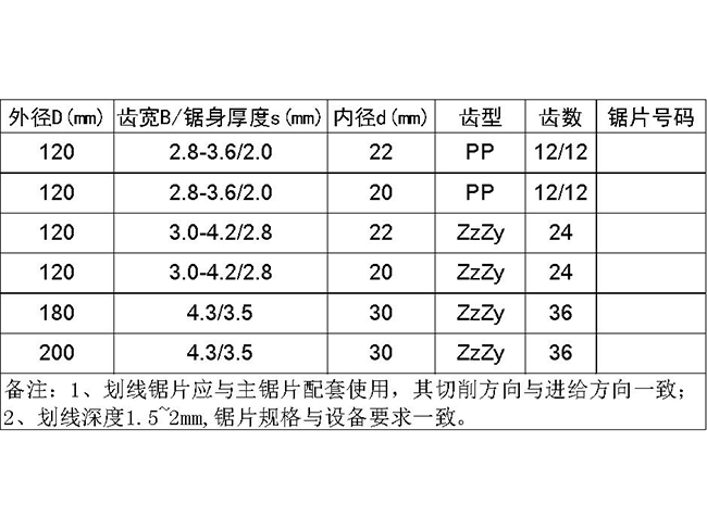 划线锯