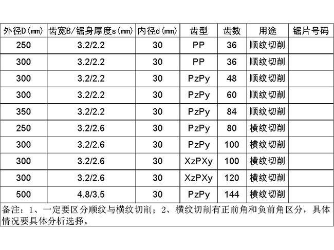 纯实木加工用圆锯片